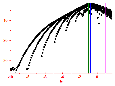 Strength function log